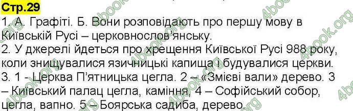 Відповіді Робочий зошит Історія України 7 клас Власов. ГДЗ