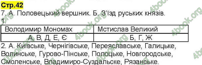 Відповіді Робочий зошит Історія України 7 клас Власов