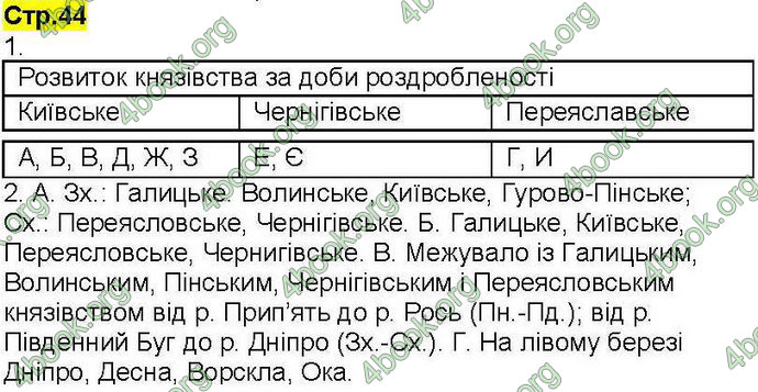 Відповіді Робочий зошит Історія України 7 клас Власов