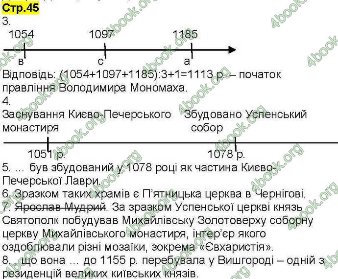 Відповіді Робочий зошит Історія України 7 клас Власов