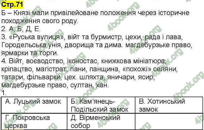 Відповіді Робочий зошит Історія України 7 клас Власов. ГДЗ