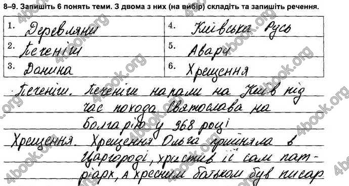 Відповіді Зошит контрольни Історія України 7 клас Власов. ГДЗ