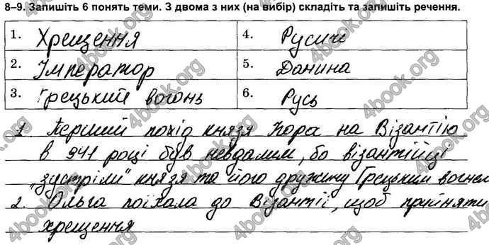 Відповіді Зошит контрольни Історія України 7 клас Власов