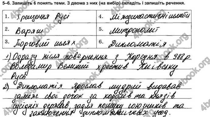 Відповіді Зошит контрольни Історія України 7 клас Власов. ГДЗ