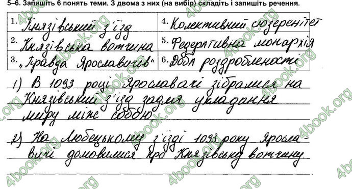 Відповіді Зошит контрольни Історія України 7 клас Власов