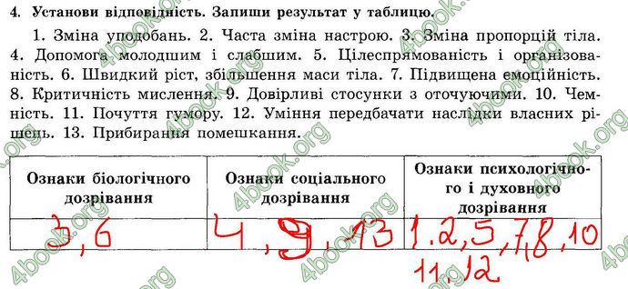 Відповіді Зошит Основи здоров’я 7 клас Бойченко