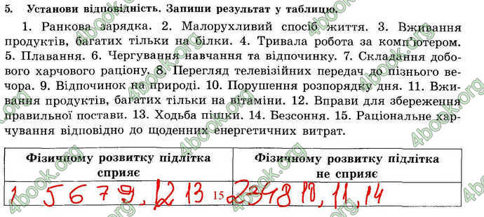 Відповіді Зошит Основи здоров’я 7 клас Бойченко