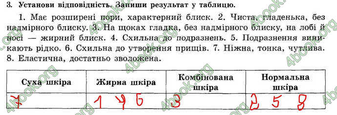 Відповіді Зошит Основи здоров’я 7 клас Бойченко