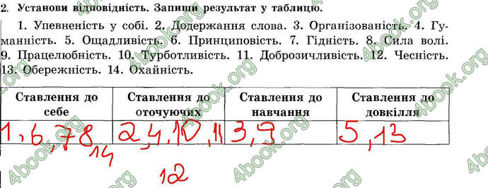 Відповіді Зошит Основи здоров’я 7 клас Бойченко