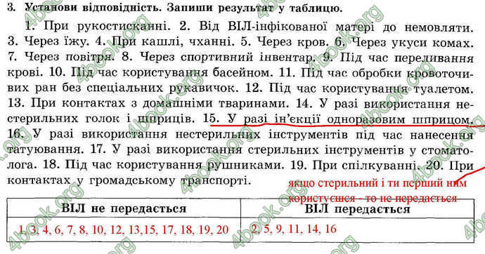 Відповіді Зошит Основи здоров’я 7 клас Бойченко