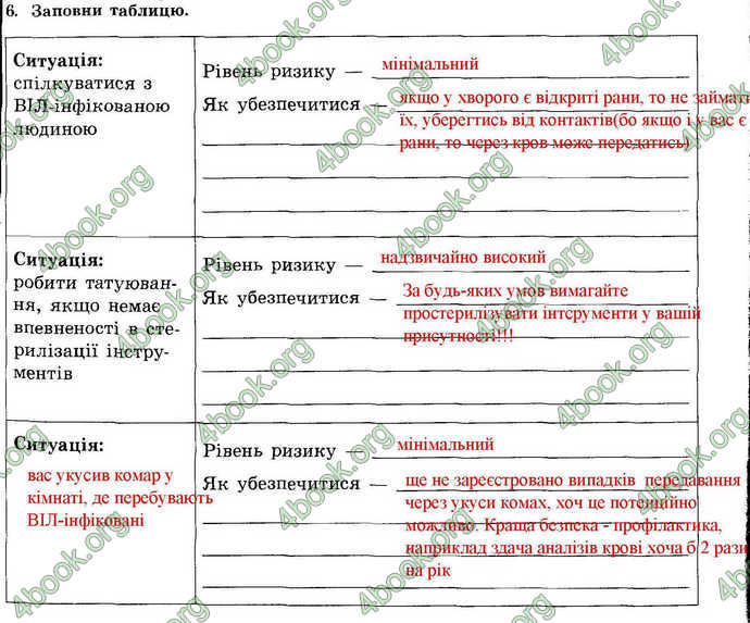 Відповіді Зошит Основи здоров’я 7 клас Бойченко