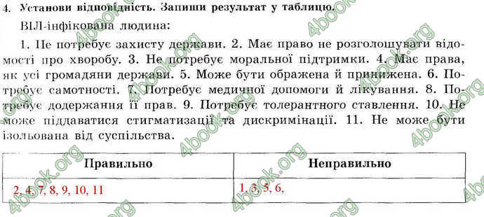 Відповіді Зошит Основи здоров’я 7 клас Бойченко