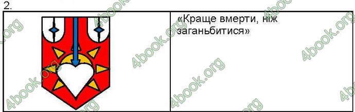 Відповіді Зошит контроль Всесвітня історія 7 клас Святокум. ГДЗ