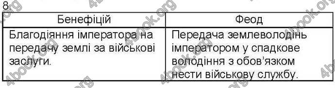 Відповіді Зошит Всесвітня історія 7 клас Ладиченко