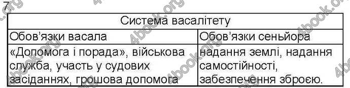 Відповіді Зошит Всесвітня історія 7 клас Ладиченко