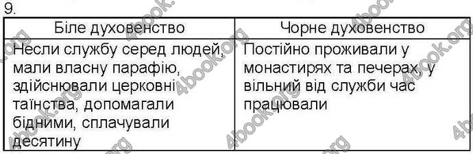 Відповіді Зошит Всесвітня історія 7 клас Ладиченко