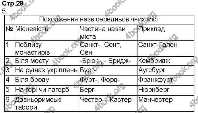 Відповіді Зошит Всесвітня історія 7 клас Ладиченко