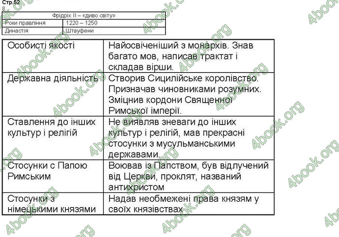 Відповіді Зошит Всесвітня історія 7 клас Ладиченко