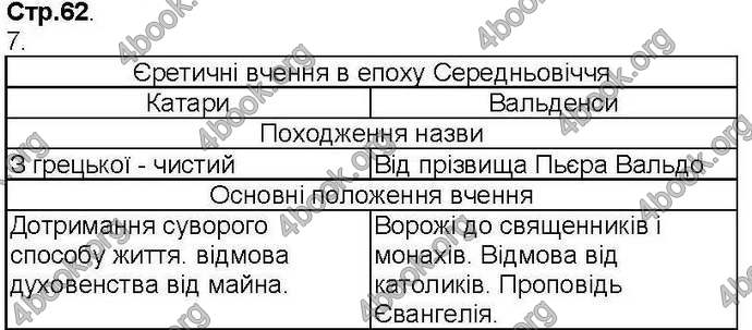 Відповіді Зошит Всесвітня історія 7 клас Ладиченко