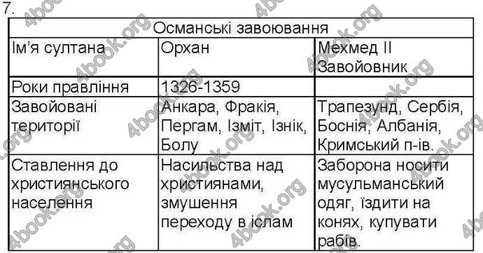 Відповіді Зошит Всесвітня історія 7 клас Ладиченко