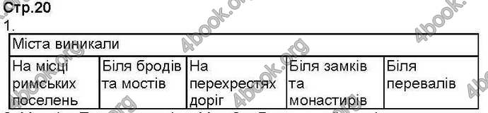 Відповіді Зошит контроль Всесвітня історія 7 клас Ладиченко