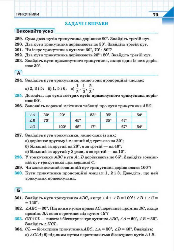 Геометрія 7 клас Бевз 2015