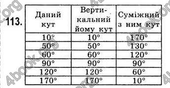 Відповіді Геометрія 7 клас Бевз 2015. ГДЗ