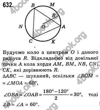 Відповіді Геометрія 7 клас Бевз 2015. ГДЗ