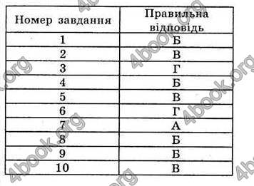 Відповіді Геометрія 7 клас Бевз 2015. ГДЗ