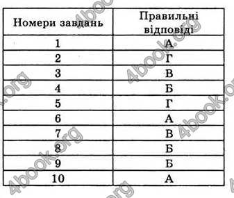 Відповіді Геометрія 7 клас Бевз 2015. ГДЗ