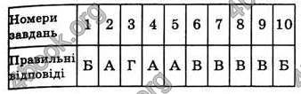 Відповіді Геометрія 8 клас Бевз 2008. ГДЗ