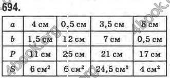 Відповіді Геометрія 8 клас Бурда 2008. ГДЗ