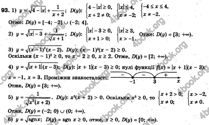 Відповіді Алгебра 10 клас Мерзляк Проф. ГДЗ