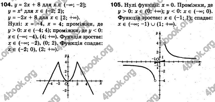 Відповіді Алгебра 10 клас Мерзляк Проф. ГДЗ