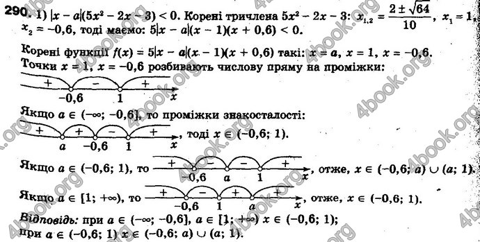 Відповіді Алгебра 10 клас Мерзляк Проф. ГДЗ