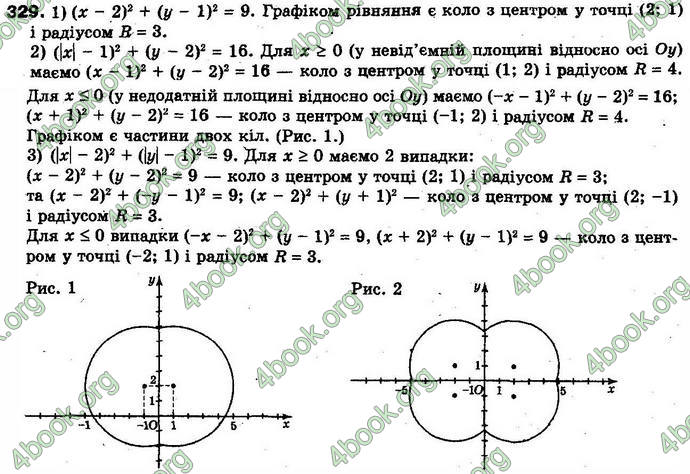 Відповіді Алгебра 10 клас Мерзляк Проф. ГДЗ