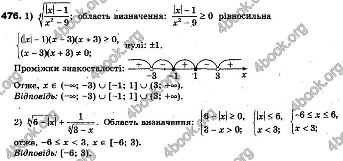 Відповіді Алгебра 10 клас Мерзляк Проф. ГДЗ