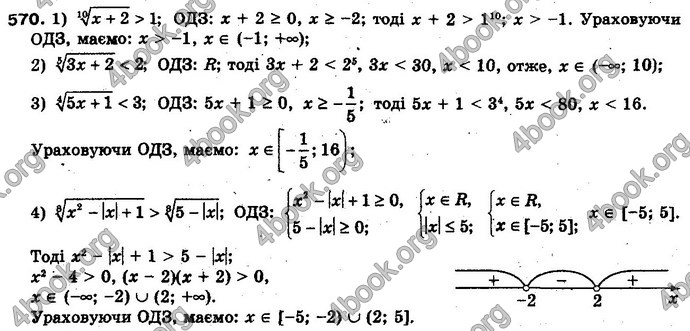 Відповіді Алгебра 10 клас Мерзляк Проф. ГДЗ