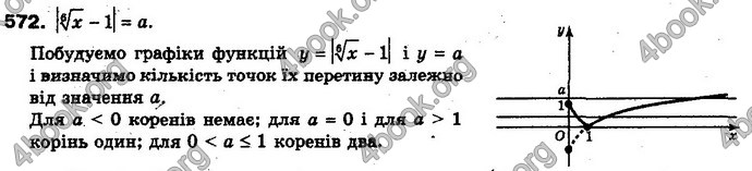 Відповіді Алгебра 10 клас Мерзляк Проф. ГДЗ