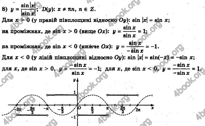 Відповіді Алгебра 10 клас Мерзляк Проф. ГДЗ