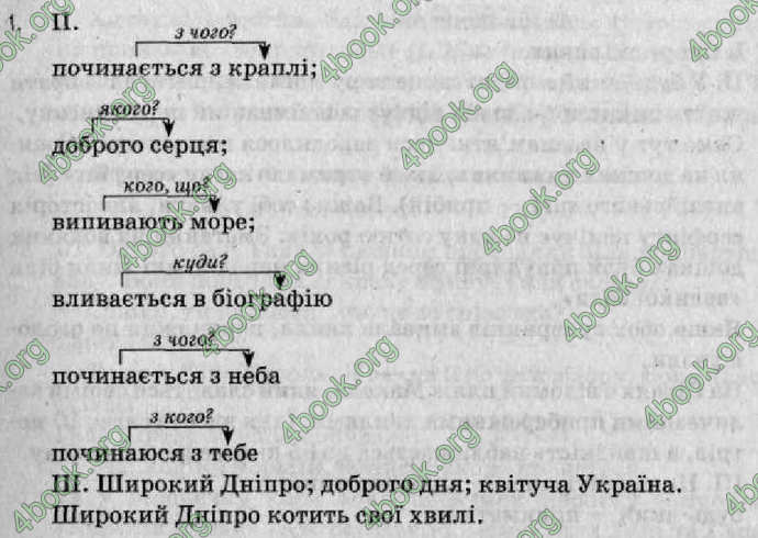 Відповіді Рідна мова 8 клас Заболотний 2008. ГДЗ