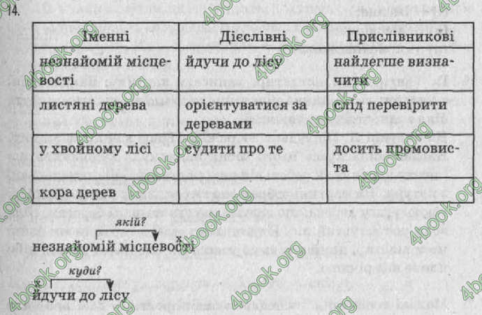 Відповіді Рідна мова 8 клас Заболотний 2008. ГДЗ