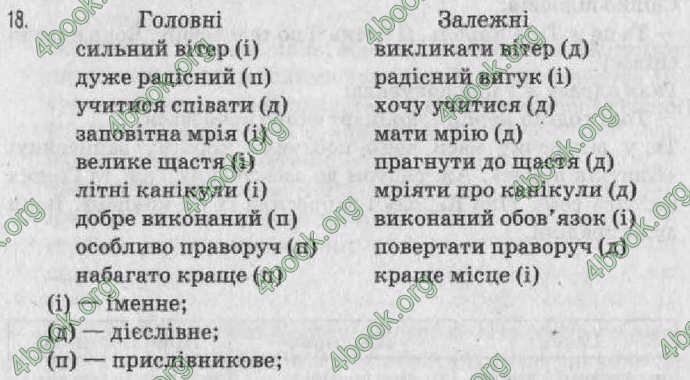 Відповіді Рідна мова 8 клас Заболотний 2008. ГДЗ