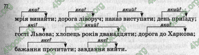 Відповіді Рідна мова 8 клас Заболотний 2008. ГДЗ