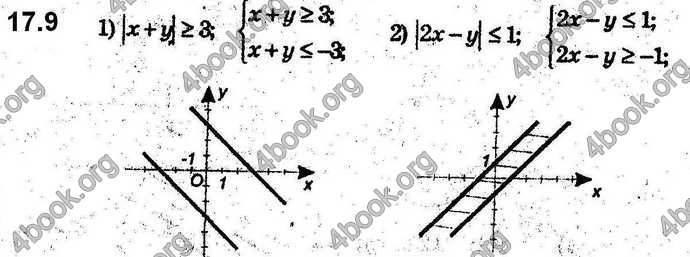 Відповіді Алгебра 9 клас Мерзляк 2017. ГДЗ (Погл.)