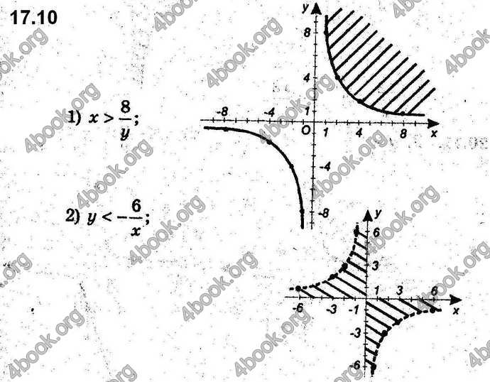Відповіді Алгебра 9 клас Мерзляк 2017. ГДЗ (Погл.)