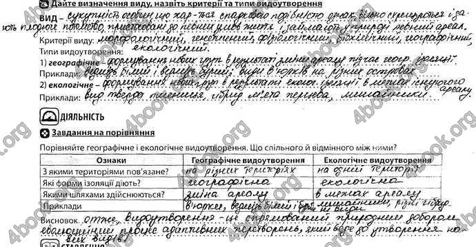 Відповіді Зошит Біологія 9 клас Соболь. ГДЗ