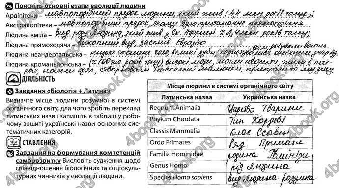 Відповіді Зошит Біологія 9 клас Соболь. ГДЗ