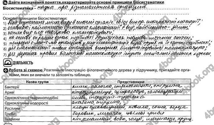 Відповіді Зошит Біологія 9 клас Соболь. ГДЗ