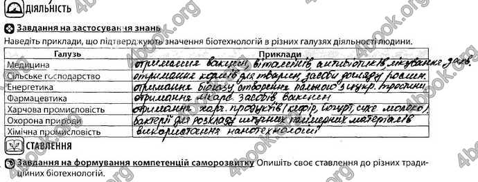 Відповіді Зошит Біологія 9 клас Соболь. ГДЗ